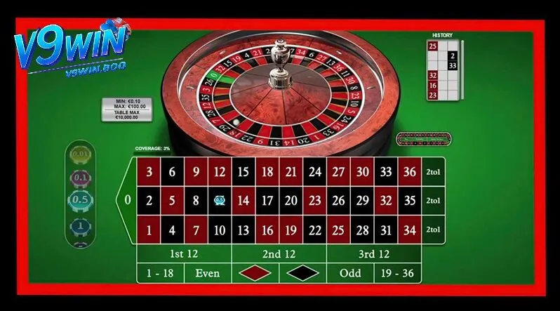 Cách đánh roulette v9win được ưa chuộng